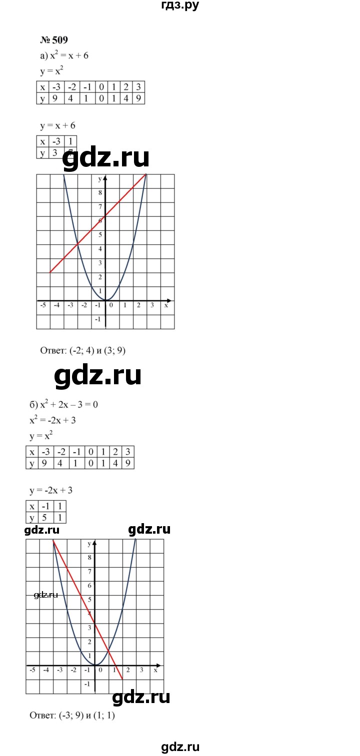 ГДЗ по алгебре 7 класс  Макарычев   задание - 509, Решебник к учебнику 2023