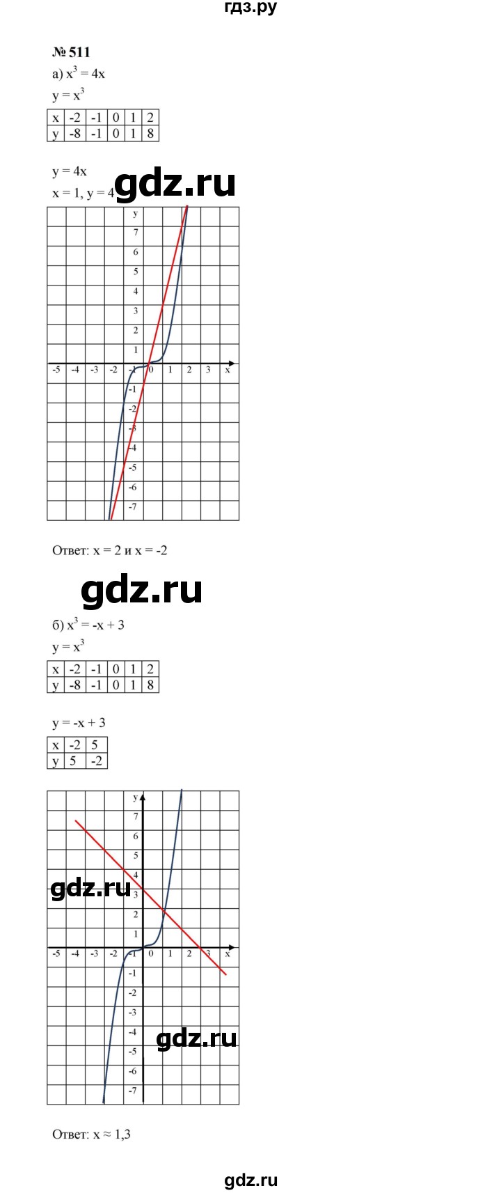 ГДЗ по алгебре 7 класс  Макарычев   задание - 511, Решебник к учебнику 2023