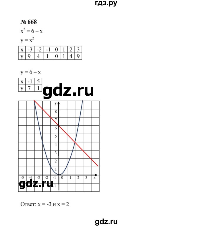 ГДЗ по алгебре 7 класс  Макарычев   задание - 668, Решебник к учебнику 2023