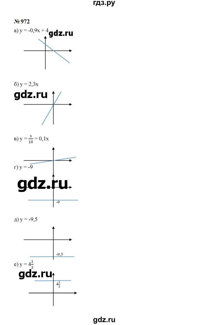 ГДЗ по алгебре 7 класс  Макарычев   задание - 972, Решебник к учебнику 2023