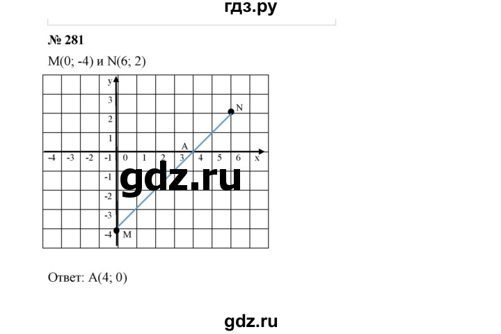 ГДЗ по Алгебре за 7 класс Макарычев, Миндюк, Нешков ответ на номер 281, Решебник 2022
