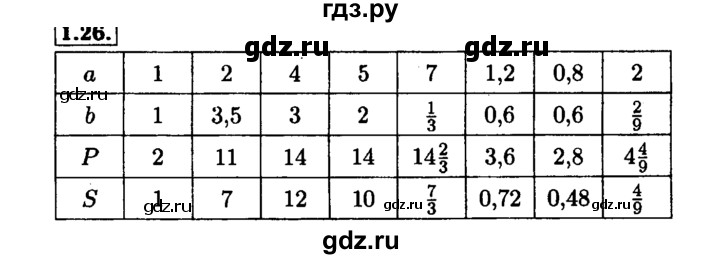ГДЗ по алгебре 7 класс  Мордкович Учебник, Задачник Базовый уровень §1 - 1.26, Решебник №1 к задачнику 2015