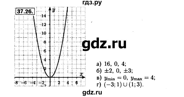ГДЗ по алгебре 7 класс  Мордкович Учебник, Задачник Базовый уровень §37 - 37.26, Решебник №1 к задачнику 2015
