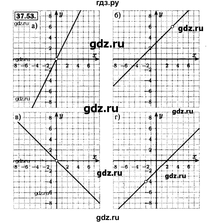 ГДЗ по алгебре 7 класс  Мордкович Учебник, Задачник Базовый уровень §37 - 37.53, Решебник №1 к задачнику 2015