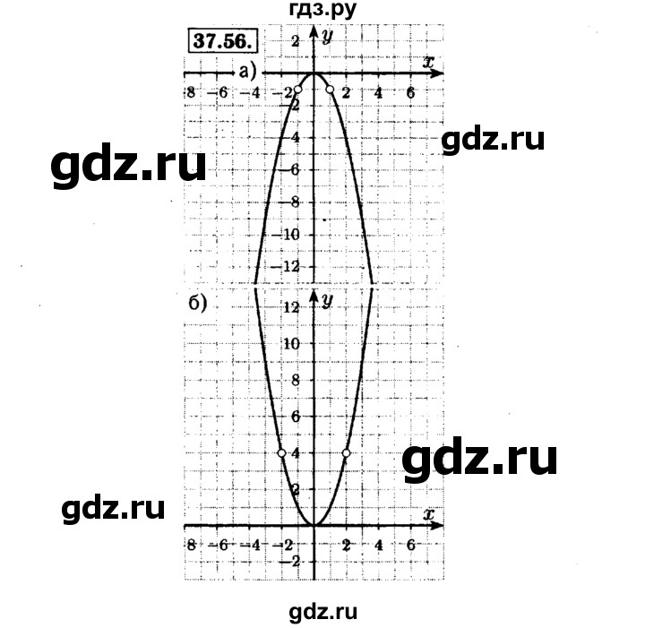 ГДЗ по алгебре 7 класс  Мордкович Учебник, Задачник Базовый уровень §37 - 37.56, Решебник №1 к задачнику 2015