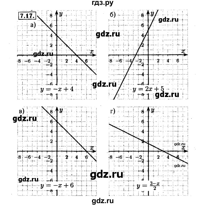 ГДЗ по алгебре 7 класс  Мордкович Учебник, Задачник Базовый уровень §7 - 7.17, Решебник №1 к задачнику 2015