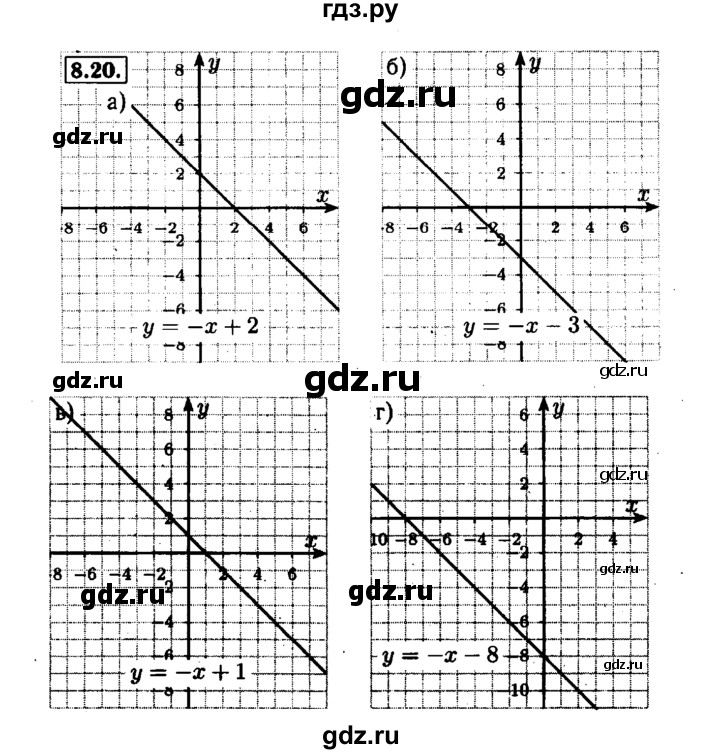 ГДЗ по алгебре 7 класс  Мордкович Учебник, Задачник Базовый уровень §8 - 8.20, Решебник №1 к задачнику 2015