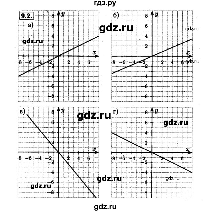 ГДЗ по алгебре 7 класс  Мордкович Учебник, Задачник Базовый уровень §9 - 9.2, Решебник №1 к задачнику 2015