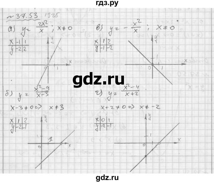 ГДЗ по алгебре 7 класс  Мордкович Учебник, Задачник Базовый уровень §37 - 37.53, Решебник №2 к задачнику 2015