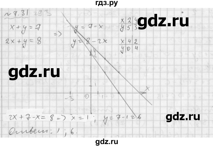 ГДЗ по алгебре 7 класс  Мордкович Учебник, Задачник Базовый уровень §7 - 7.31, Решебник №2 к задачнику 2015