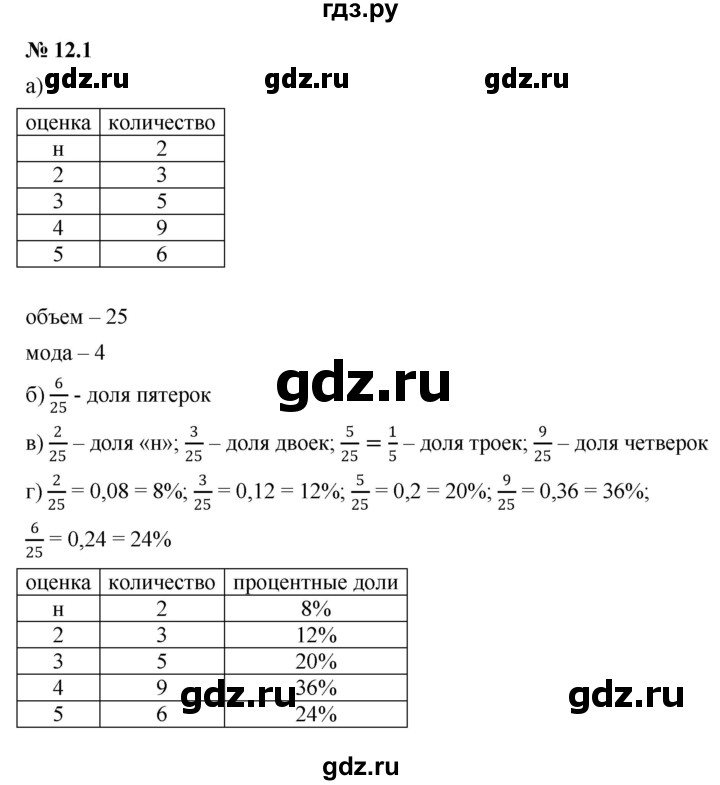 ГДЗ по алгебре 7 класс  Мордкович Учебник, Задачник Базовый уровень §12 - 12.1, Решебник к задачнику 2021