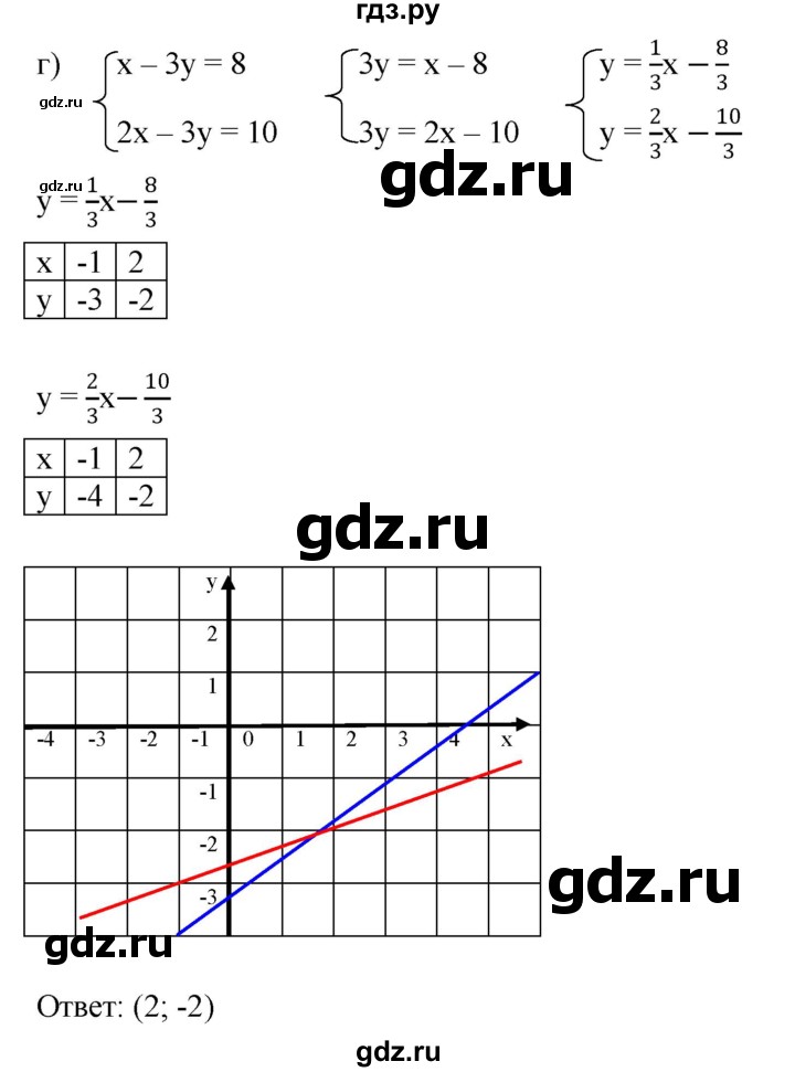 ГДЗ по алгебре 7 класс  Мордкович Учебник, Задачник Базовый уровень §13 - 13.11, Решебник к задачнику 2021