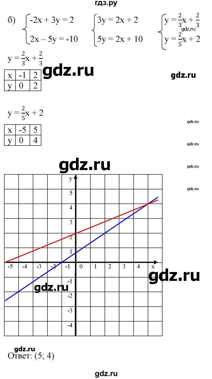 ГДЗ по алгебре 7 класс  Мордкович Учебник, Задачник Базовый уровень §13 - 13.15, Решебник к задачнику 2021