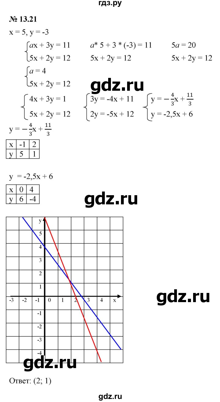 ГДЗ по алгебре 7 класс  Мордкович Учебник, Задачник Базовый уровень §13 - 13.21, Решебник к задачнику 2021