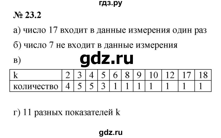 ГДЗ по алгебре 7 класс  Мордкович Учебник, Задачник Базовый уровень §23 - 23.2, Решебник к задачнику 2021