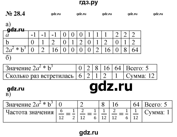 ГДЗ по алгебре 7 класс  Мордкович Учебник, Задачник Базовый уровень §28 - 28.4, Решебник к задачнику 2021