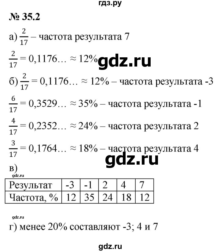ГДЗ по алгебре 7 класс  Мордкович Учебник, Задачник Базовый уровень §35 - 35.2, Решебник к задачнику 2021