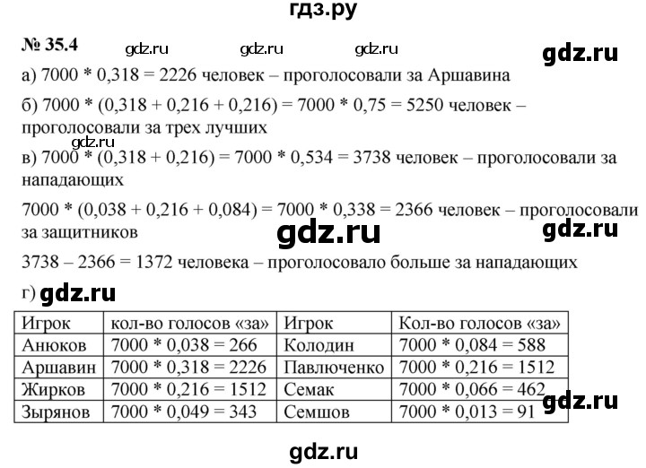 ГДЗ по алгебре 7 класс  Мордкович Учебник, Задачник Базовый уровень §35 - 35.4, Решебник к задачнику 2021