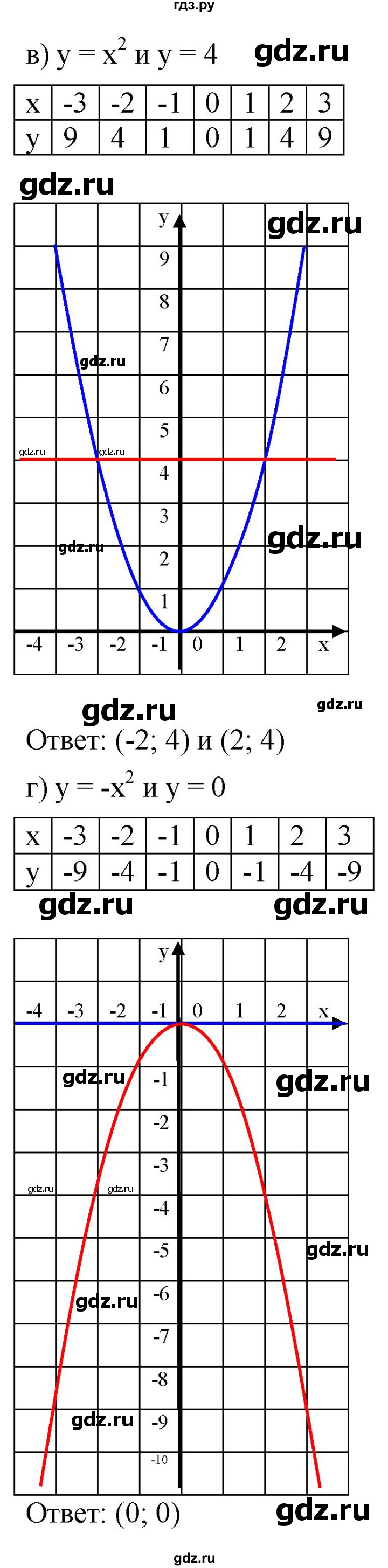 ГДЗ по алгебре 7 класс  Мордкович Учебник, Задачник Базовый уровень §44 - 44.28, Решебник к задачнику 2021