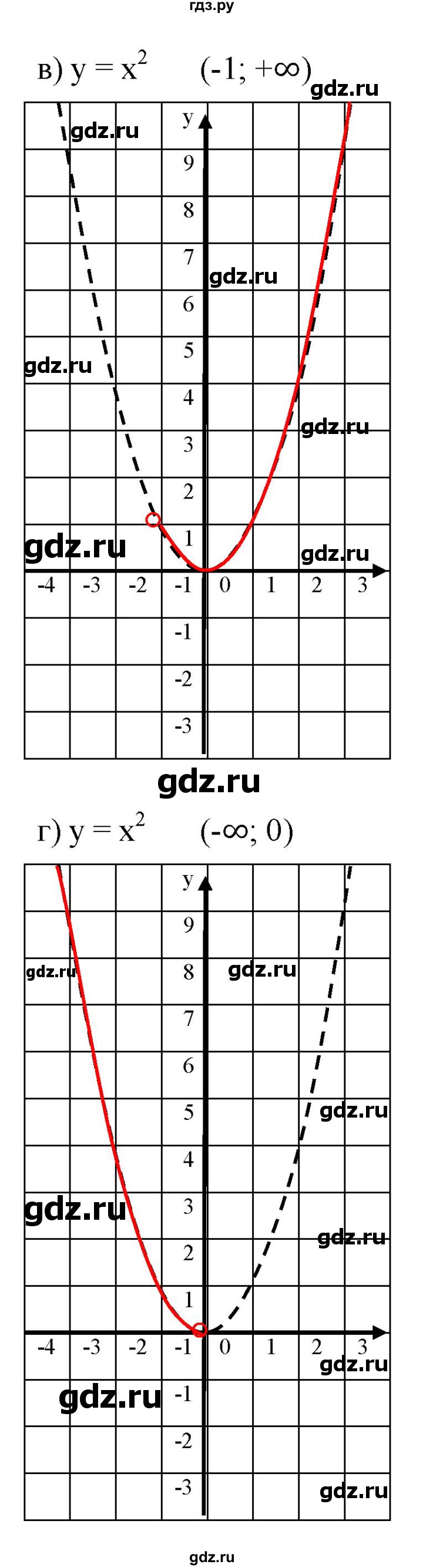 ГДЗ по алгебре 7 класс  Мордкович Учебник, Задачник Базовый уровень §44 - 44.33, Решебник к задачнику 2021