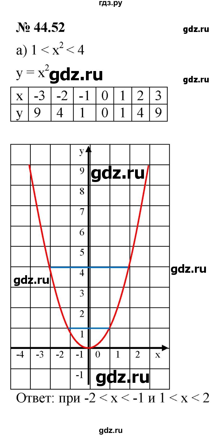 ГДЗ по алгебре 7 класс  Мордкович Учебник, Задачник Базовый уровень §44 - 44.52, Решебник к задачнику 2021