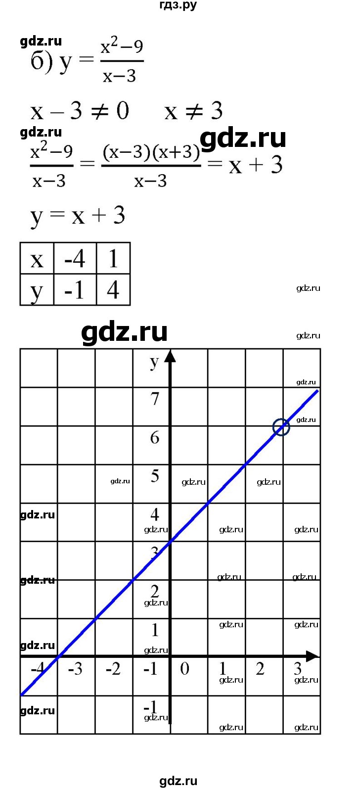ГДЗ по алгебре 7 класс  Мордкович Учебник, Задачник Базовый уровень §44 - 44.53, Решебник к задачнику 2021