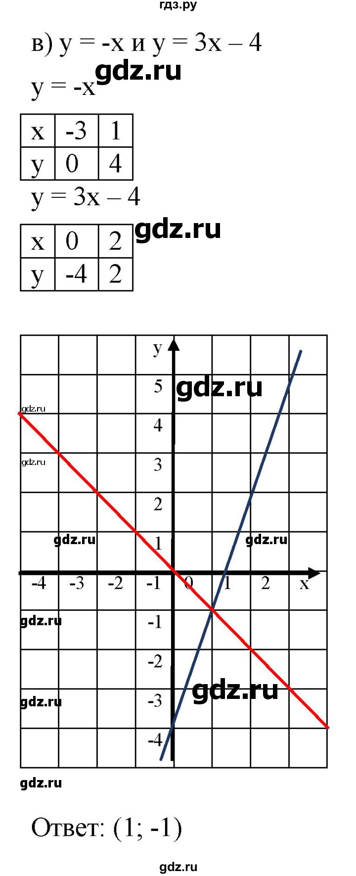 ГДЗ по алгебре 7 класс  Мордкович Учебник, Задачник Базовый уровень §45 - 45.1, Решебник к задачнику 2021