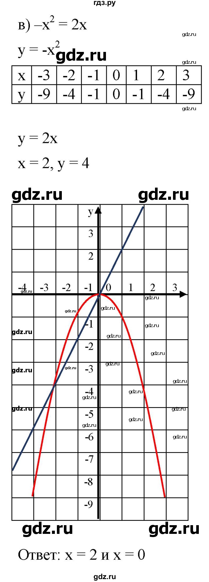 ГДЗ по алгебре 7 класс  Мордкович Учебник, Задачник Базовый уровень §45 - 45.3, Решебник к задачнику 2021