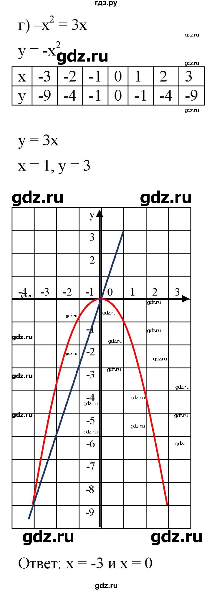 ГДЗ по алгебре 7 класс  Мордкович Учебник, Задачник Базовый уровень §45 - 45.3, Решебник к задачнику 2021