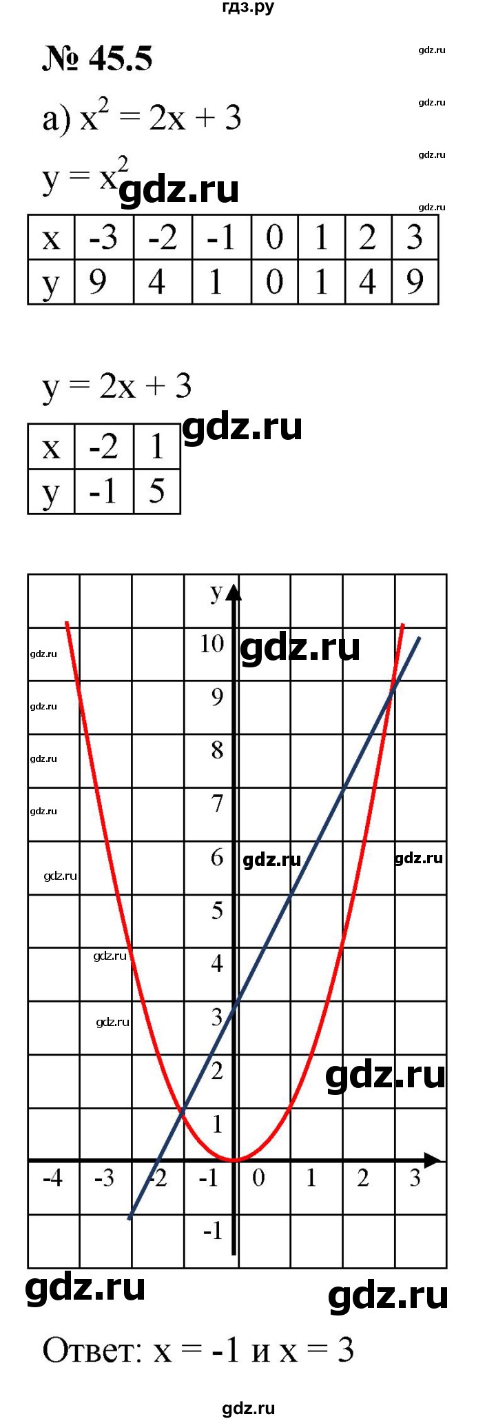 ГДЗ по алгебре 7 класс  Мордкович Учебник, Задачник Базовый уровень §45 - 45.5, Решебник к задачнику 2021