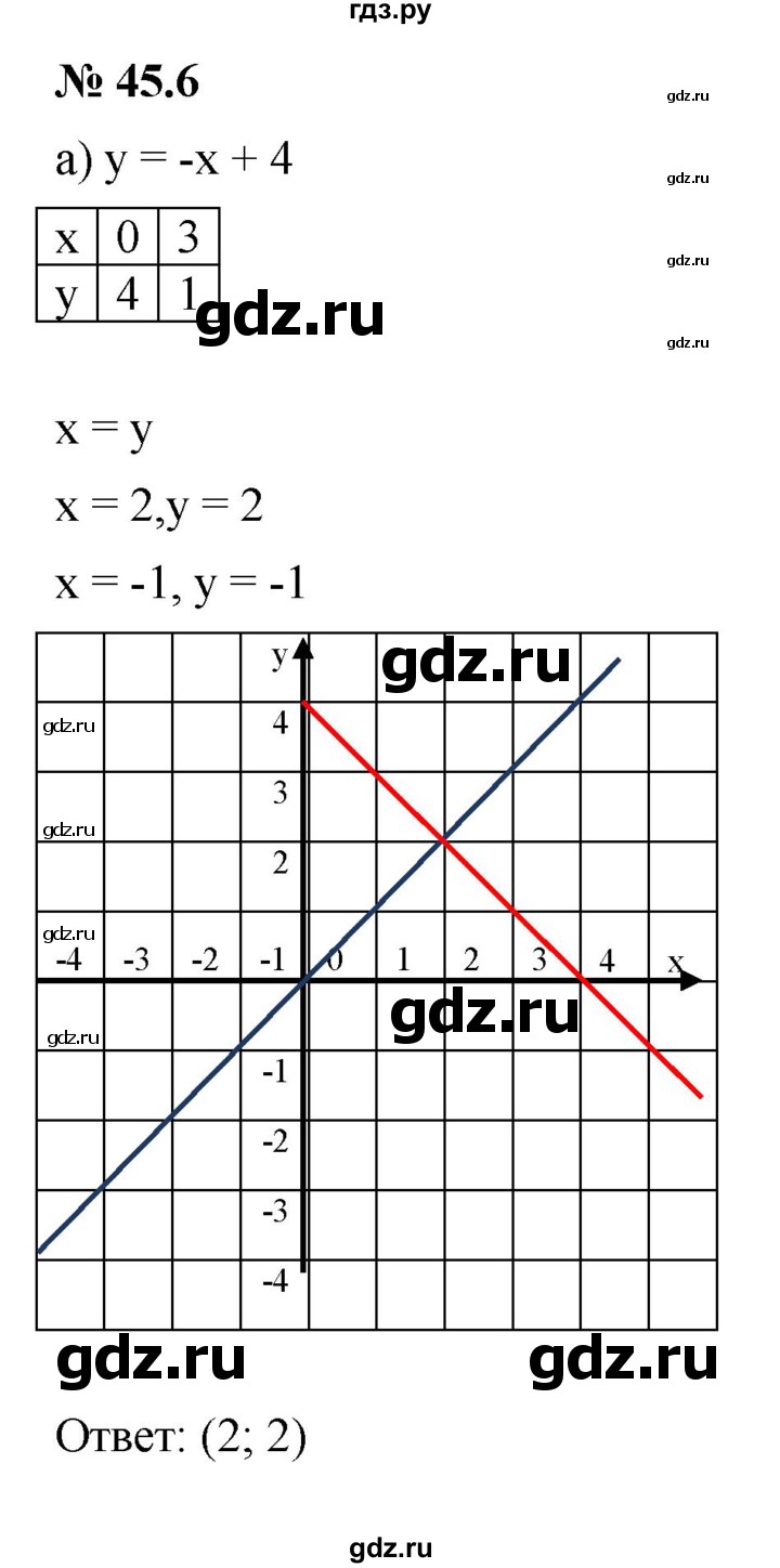 ГДЗ по алгебре 7 класс  Мордкович Учебник, Задачник Базовый уровень §45 - 45.6, Решебник к задачнику 2021