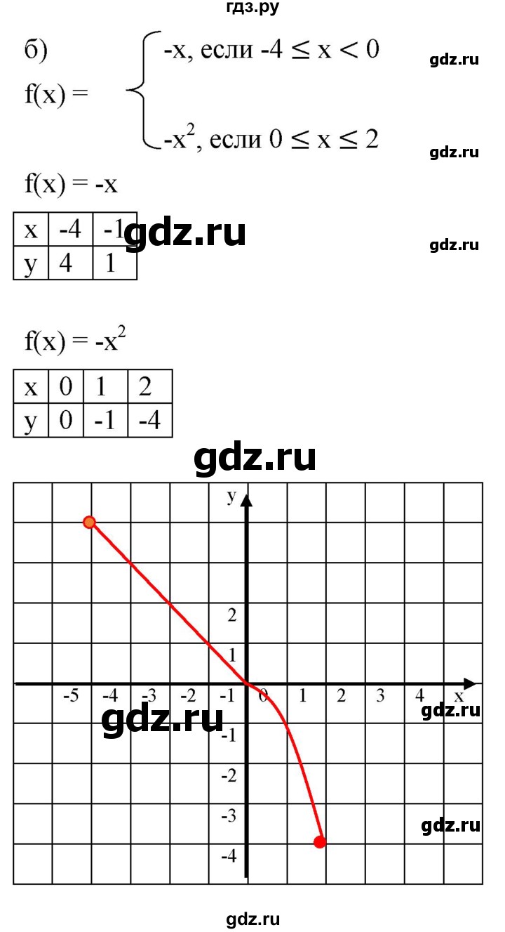 ГДЗ по алгебре 7 класс  Мордкович Учебник, Задачник Базовый уровень §46 - 46.17, Решебник к задачнику 2021
