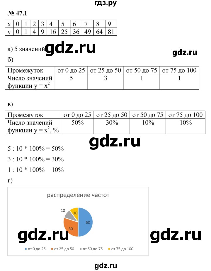 ГДЗ по алгебре 7 класс  Мордкович Учебник, Задачник Базовый уровень §47 - 47.1, Решебник к задачнику 2021