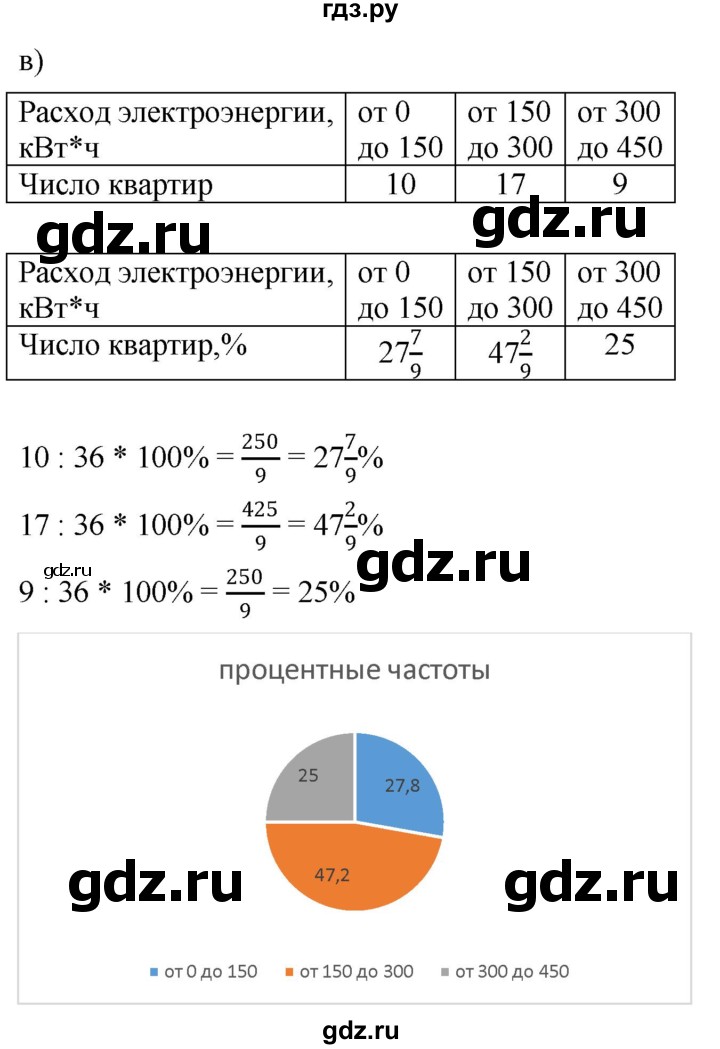 ГДЗ по алгебре 7 класс  Мордкович Учебник, Задачник Базовый уровень §47 - 47.6, Решебник к задачнику 2021