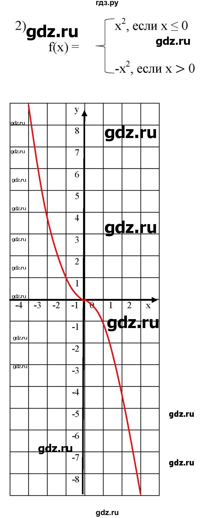 ГДЗ по алгебре 7 класс  Мордкович Учебник, Задачник Базовый уровень §47 - 47.8, Решебник к задачнику 2021
