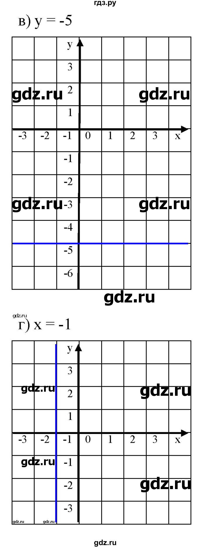 ГДЗ по алгебре 7 класс  Мордкович Учебник, Задачник Базовый уровень §7 - 7.12, Решебник к задачнику 2021