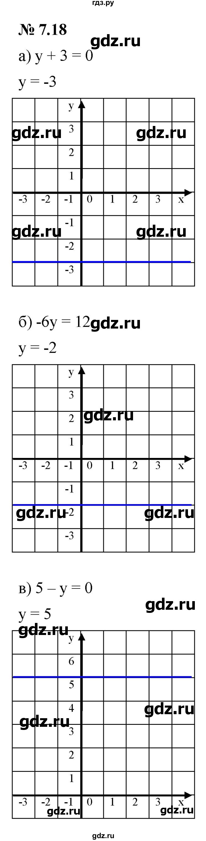 ГДЗ по алгебре 7 класс  Мордкович Учебник, Задачник Базовый уровень §7 - 7.18, Решебник к задачнику 2021