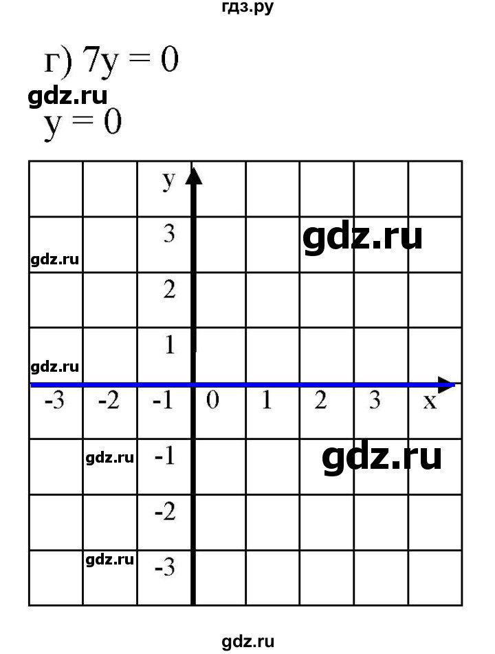 ГДЗ по алгебре 7 класс  Мордкович Учебник, Задачник Базовый уровень §7 - 7.18, Решебник к задачнику 2021