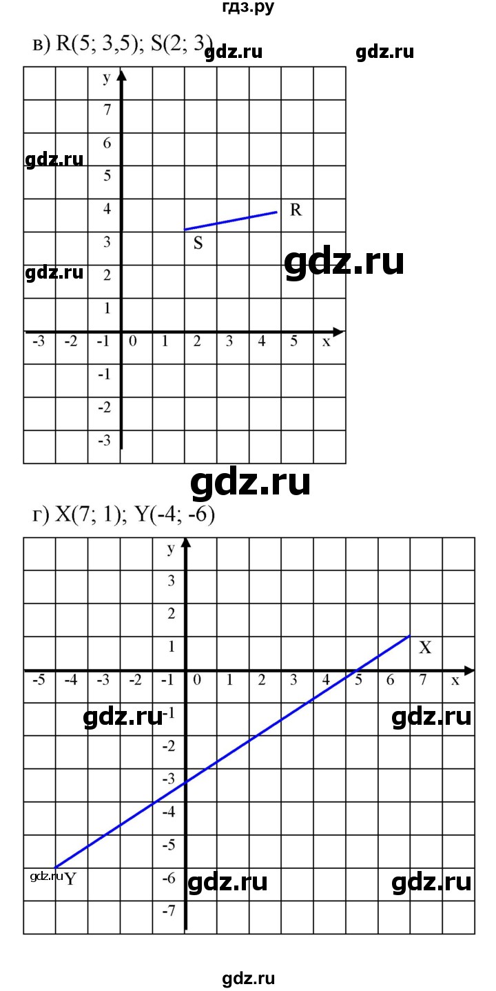 ГДЗ по алгебре 7 класс  Мордкович Учебник, Задачник Базовый уровень §7 - 7.23, Решебник к задачнику 2021