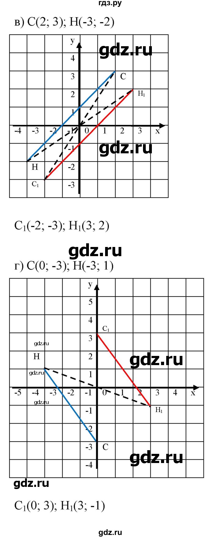 ГДЗ по алгебре 7 класс  Мордкович Учебник, Задачник Базовый уровень §7 - 7.27, Решебник к задачнику 2021