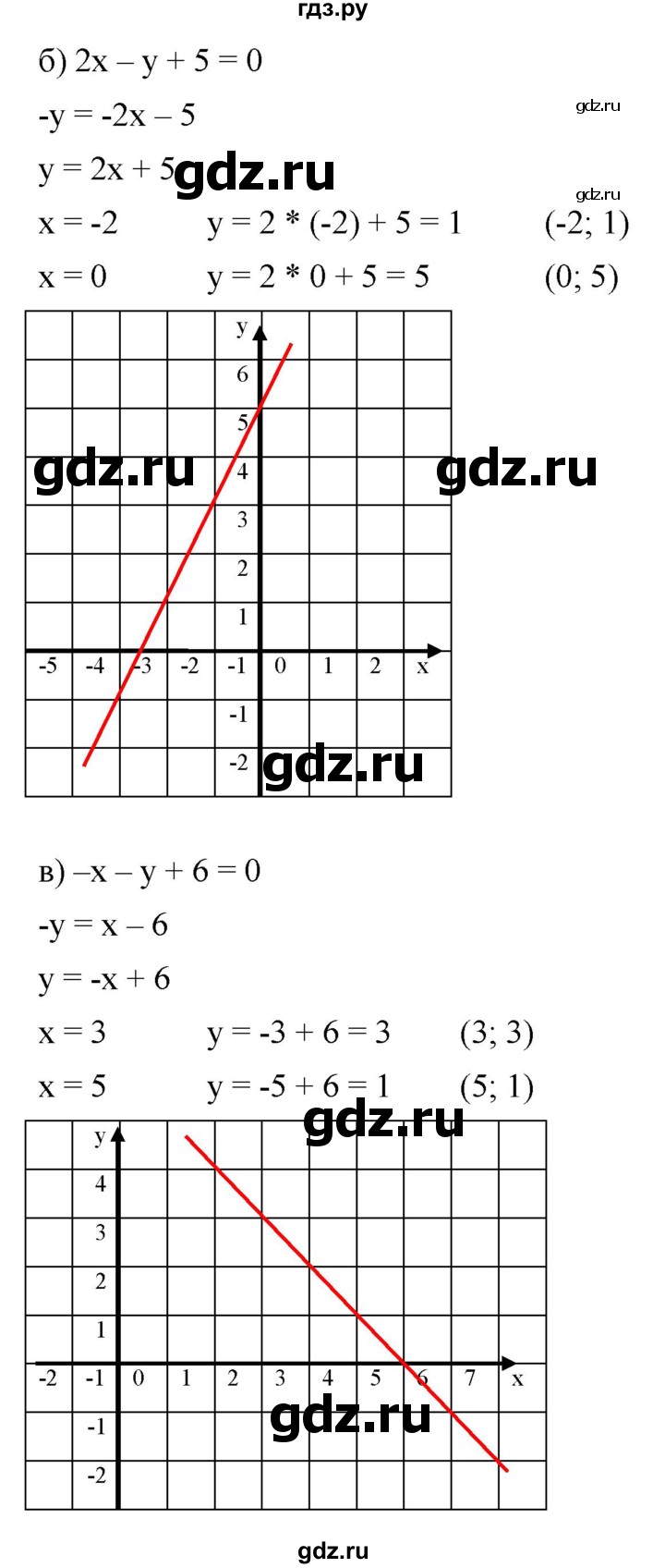 ГДЗ по алгебре 7 класс  Мордкович Учебник, Задачник Базовый уровень §8 - 8.17, Решебник к задачнику 2021