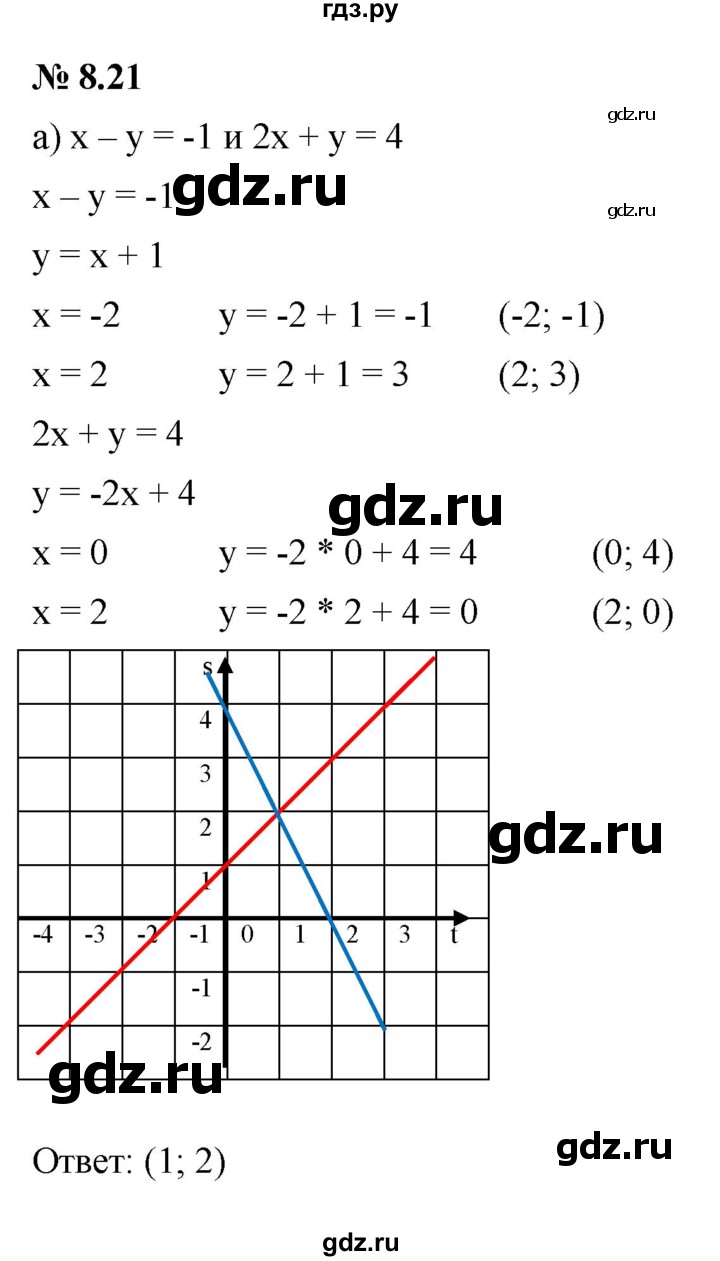 ГДЗ по алгебре 7 класс  Мордкович Учебник, Задачник Базовый уровень §8 - 8.21, Решебник к задачнику 2021