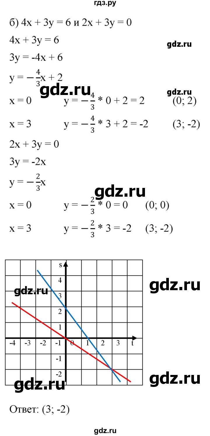 ГДЗ по алгебре 7 класс  Мордкович Учебник, Задачник Базовый уровень §8 - 8.21, Решебник к задачнику 2021