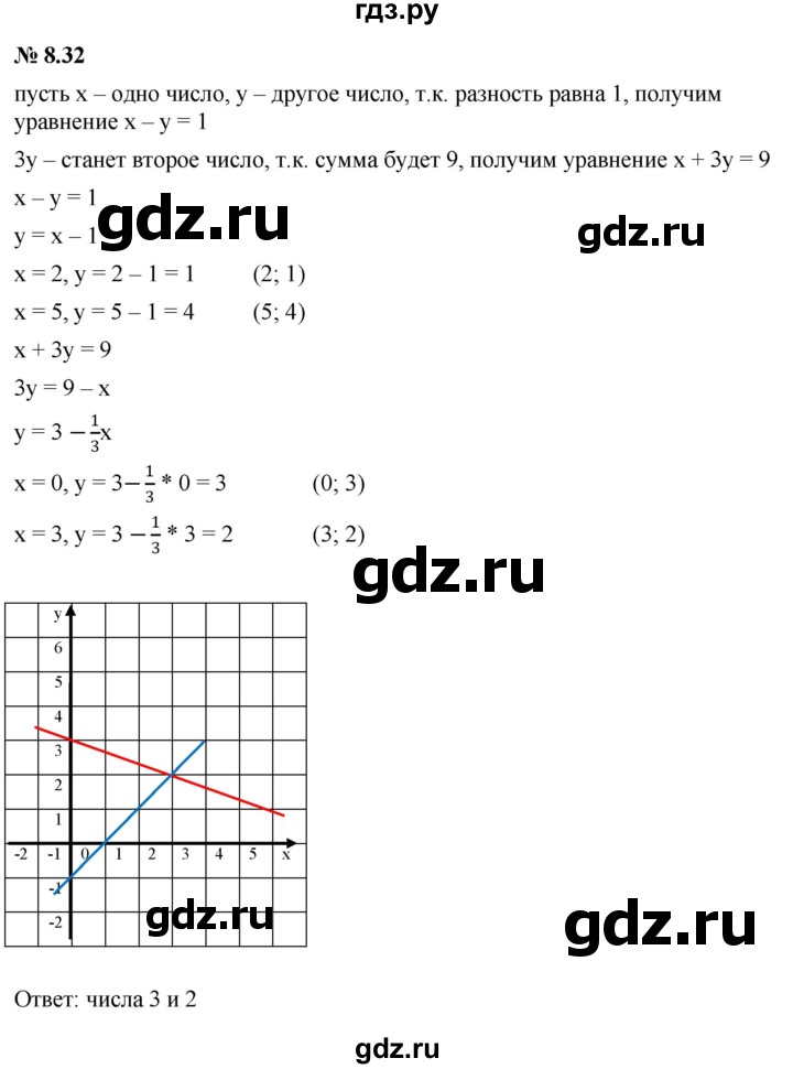 ГДЗ по алгебре 7 класс  Мордкович Учебник, Задачник Базовый уровень §8 - 8.32, Решебник к задачнику 2021