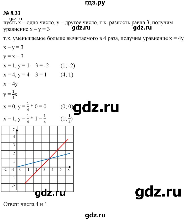 ГДЗ по алгебре 7 класс  Мордкович Учебник, Задачник Базовый уровень §8 - 8.33, Решебник к задачнику 2021