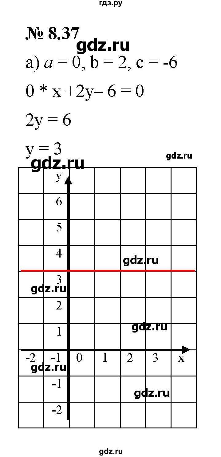 ГДЗ по алгебре 7 класс  Мордкович Учебник, Задачник Базовый уровень §8 - 8.37, Решебник к задачнику 2021
