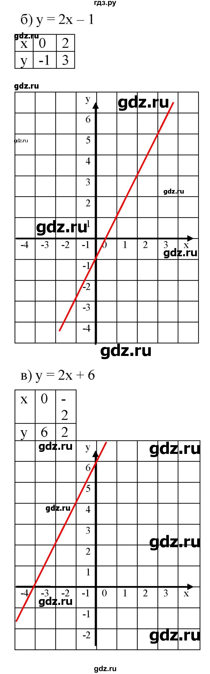 ГДЗ по алгебре 7 класс  Мордкович Учебник, Задачник Базовый уровень §9 - 9.17, Решебник к задачнику 2021