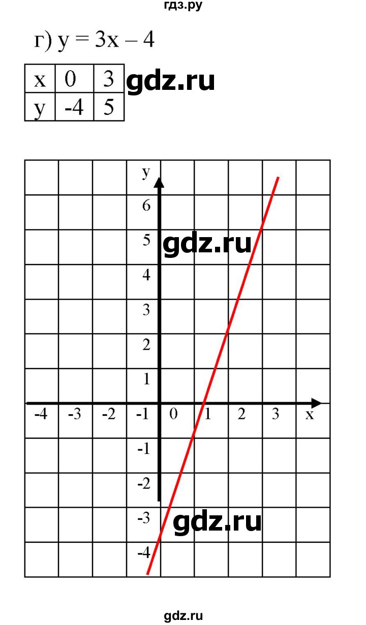 ГДЗ по алгебре 7 класс  Мордкович Учебник, Задачник Базовый уровень §9 - 9.17, Решебник к задачнику 2021