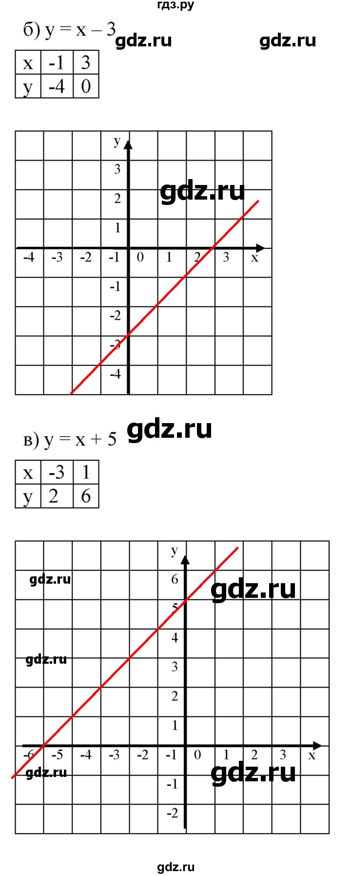 ГДЗ по алгебре 7 класс  Мордкович Учебник, Задачник Базовый уровень §9 - 9.18, Решебник к задачнику 2021