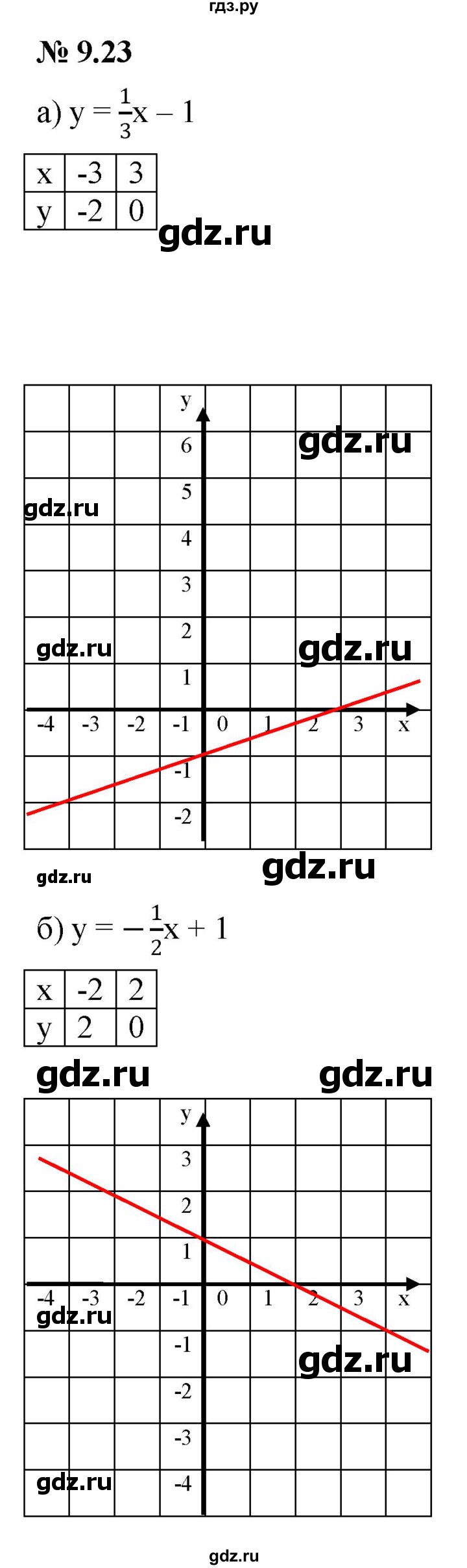 ГДЗ по алгебре 7 класс  Мордкович Учебник, Задачник Базовый уровень §9 - 9.23, Решебник к задачнику 2021